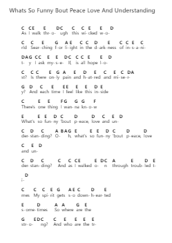 Whats So Funny Bout Peace Love And Understanding Ghi chú đàn piano bởi Elvis Costello & The Attractions - Arr.Mccan