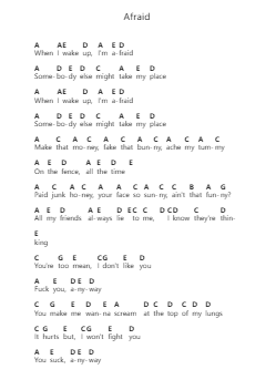 Afraid Piano letter notes by The Neighbourhood - Arr.Beckfey Earlnice