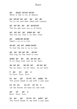 Burn Ghi chú đàn piano bởi In Flames - Arr.Tifliz
