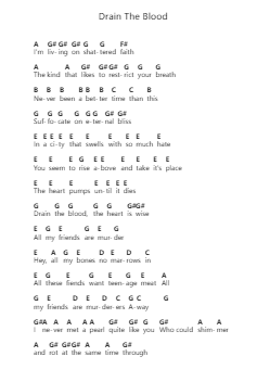 Drain The Blood Note letterarie per pianoforte di The Distillers - Arr.Brightfrances