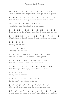 Doom And Gloom Piano letter notes by The Rolling Stones - Arr.Guygray