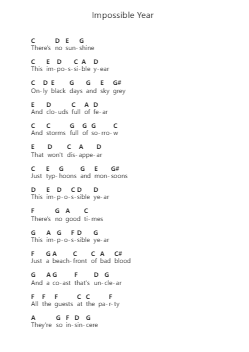 Impossible Year Catatan huruf piano oleh Panic! At the Disco - Arr.Beroll