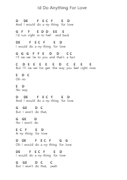 Id Do Anything For Love Ghi chú đàn piano bởi Meat Loaf - Arr.Walmeo