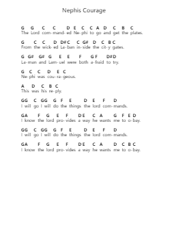 Nephis Courage Piano letter notes by Bill N. Hansen - Arr.Wolfnid Bronbooth