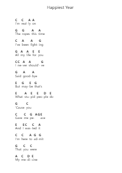 Happiest Year Note letterarie per pianoforte di Jaymes Young - Arr.Carlchols