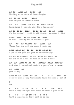 Figure 09 Piano letter notes by Linkin Park - Arr.Bclark