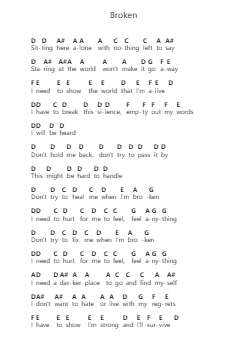 Broken Ghi chú đàn piano bởi Bullet For My Valentine - Arr.Jesries