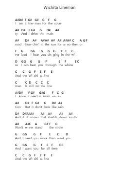 Wichita Lineman Piano letter notes by Glen Campbell - Arr.Deirmand