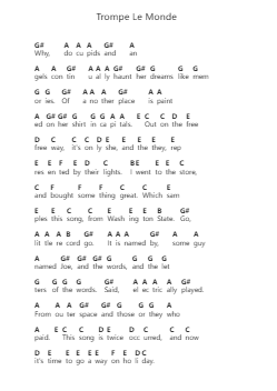 Trompe Le Monde Piano letter notes by Pixies - Arr.Wolflor Coltrid