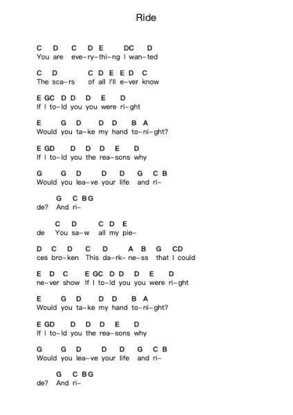 Ride Piano letter notes by Cary Brothers - Arr.Raelo