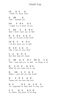 Death Cup Notes de lettres de piano par Mom Jeans. - Arr.Bowreed