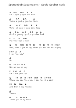 Spongebob Squarepants - Goofy Goober Rock Piano letter notes by Misc Cartoons - Arr.Gembur