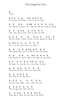 The Negative One Piano letter notes by Slipknot - Arr.Prupert Cookegram