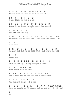 Where The Wild Things Are 鋼琴字母譜由 Luke Combs - 編曲 Herloyd