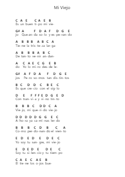 Mi Viejo Nota surat piano oleh Piero - Arr.Holtbelle