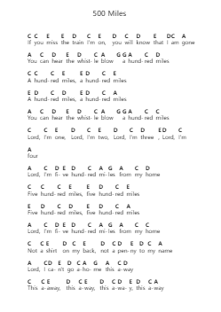 500 Miles Piano letter notes by Peter, Paul and Mary - Arr.Wano'neil Orn