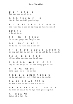 Saat Terakhir Piano letter notes by ST12 - Arr.Chrismay Penniah