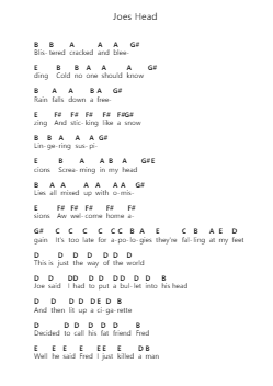 Joes Head Ноты для пиано в буквенном формате от Kings of Leon - Arr.Bloorfunk Hanlaine