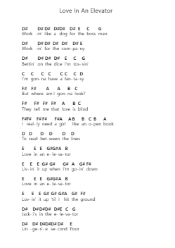 Love In An Elevator Piano letter notes by Aerosmith - Arr.Clepert