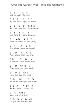 Over The Garden Wall - Into The Unknown Piano letter notes by Misc Cartoons - Arr.Croftslon Maugnings