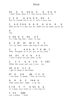 Weak Piano letter notes by JoJo - Arr.Brookecher Nicksie