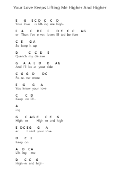 Your Love Keeps Lifting Me Higher And Higher Piano letter notes by Jackie Wilson - Arr.Wilheljones