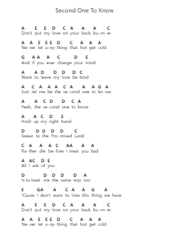 Second One To Know 鋼琴字母譜由 Chris Stapleton - 編曲 Readerae