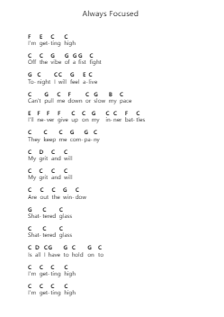 Always Focused Ghi chú đàn piano bởi Tiny Moving Parts - Arr.Blouis