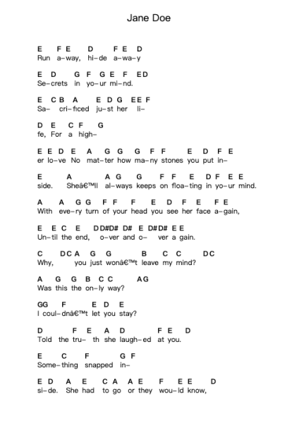 Jane Doe Piano letter notes by Within Temptation - Arr.Grelitt Bachdrow