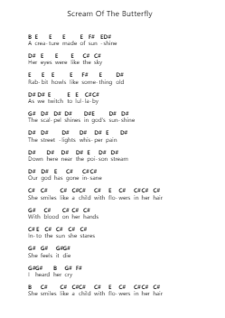 Scream Of The Butterfly 鋼琴字母譜由 Acid Bath - 編曲 Markthur