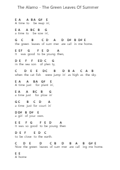 The Alamo - The Green Leaves Of Summer Piano letter notes by Misc Soundtrack - Arr.Kerrdutt Anda