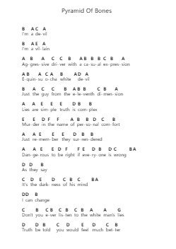 Pyramid Of Bones Piano letter notes by The Voidz - Arr.Payrusk