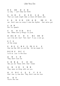 Like You Do Nota surat piano oleh Joji - Arr.Cherlius Bunearl