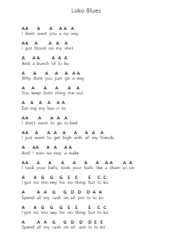 Loko Blues Piano letter notes by FIDLAR - Arr.Rydiah