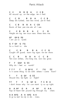 Panic Attack Piano letter notes by Dream Theater - Arr.Temky Pisoll