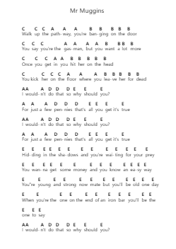 Mr Muggins Note letterarie per pianoforte di The Ejected - Arr.Holmesney Cliffcol