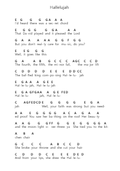 Hallelujah Piano letter notes by Pentatonix - Arr.Quinliet
