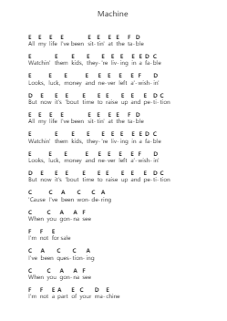 Machine Piano letter notes by Imagine Dragons - Arr.Youngvian