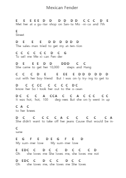 Mexican Fender Klavierbuchstaben-Noten von Weezer - Arr.Hobryce Cookeniei