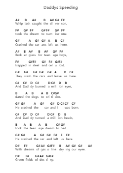 Daddys Speeding Klavierbuchstaben-Noten von Suede - Arr.Duntrick
