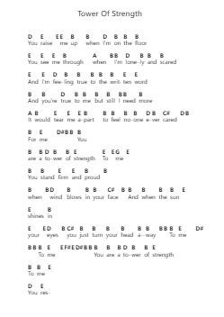 Tower Of Strength Piano letter notes by The Mission - Arr.Leifres