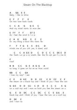 Steam On The Blacktop Piano letter notes by Outlaws - Arr.Vogtthia