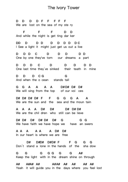 The Ivory Tower Piano letter notes by Adept - Arr.Gemfoe Conchey
