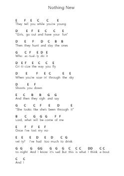 Nothing New Piano letter noten van Taylor Swift - Arr.Brosaul