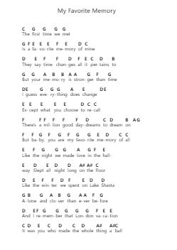 My Favorite Memory Nota surat piano oleh Merle Haggard - Arr.Stilwald Mollswift