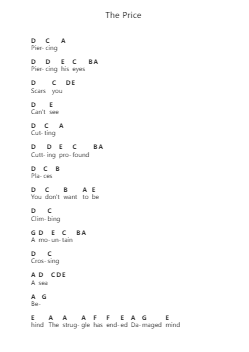 The Price Catatan huruf piano oleh Leprous - Arr.Bartnice