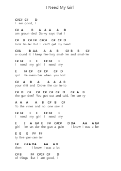I Need My Girl Klavierbuchstaben-Noten von The National - Arr.Pumens Faulkgrant