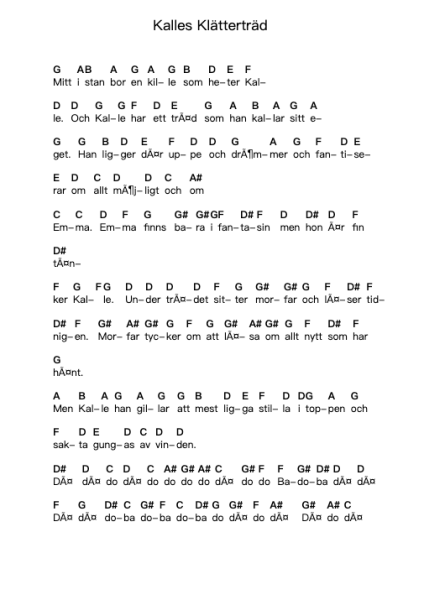 Kalles Klätterträd पियानो पत्र नोट्स द्वारा Jojje Wadenius - Arr.Hosy