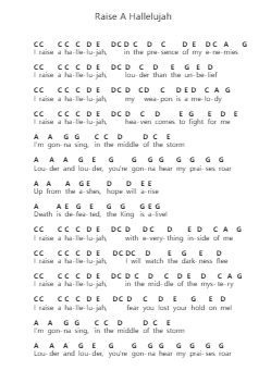 Raise A Hallelujah Piano letter notes by Bethel Music - Arr.Wheatlin Ranpkins