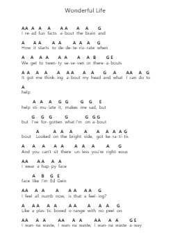 Wonderful Life Piano letter notes by Bring Me the Horizon - Arr.Dempdawn Ftance